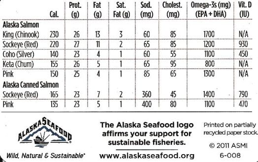 10May2014_1_Salmon-Info-Pg_2