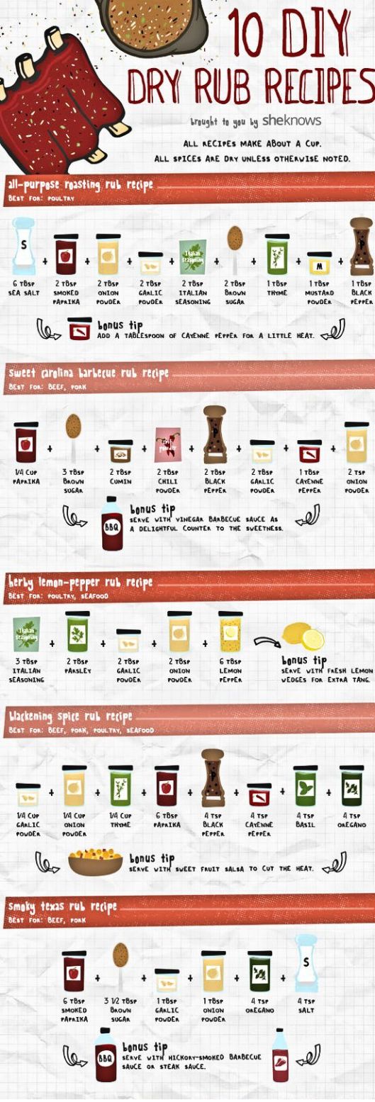 Dry Rub Recipes Pg 1