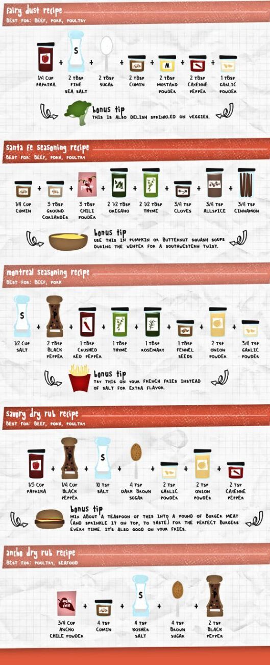 Dry Rub Recipes Pg 2